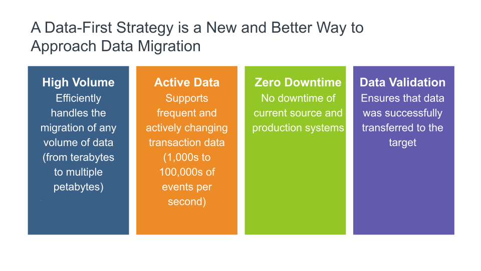 A data-first strategy